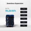 Renogy Solar Generator Portable Power Station 4.8Kwh Expandable Portable Home Battery